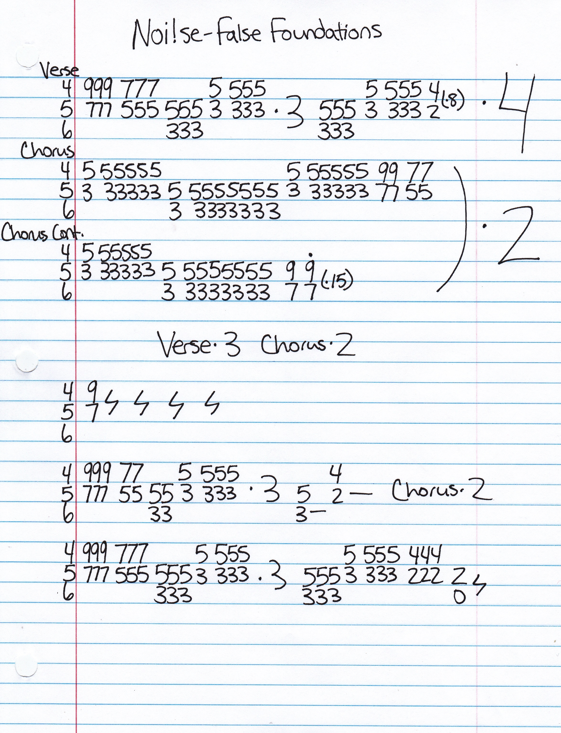 High quality guitar tab for False Foundations by Noi!se off of the album Rising Tide. ***Complete and accurate guitar tab!***